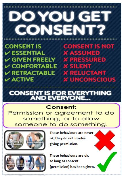 Secondary consent