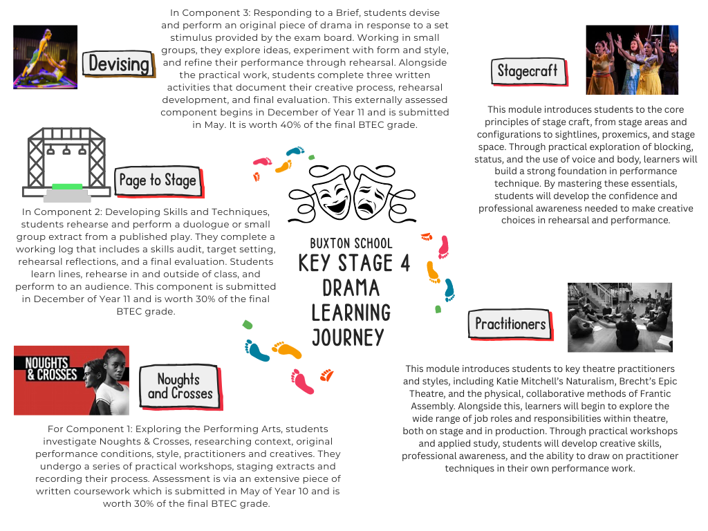 Key Stage 4 Curriculum Journey