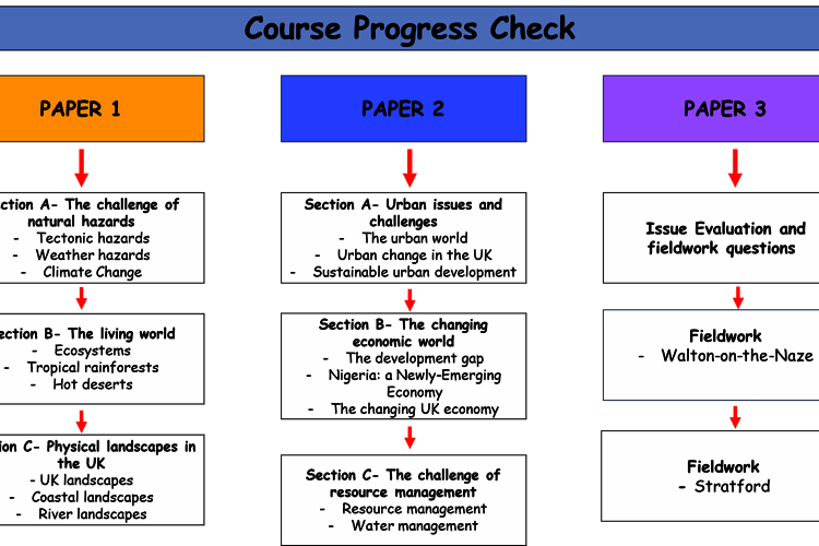 Geo curriculum page image